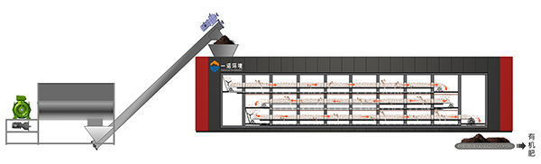 畜禽糞污發(fā)酵設(shè)備工藝流程！